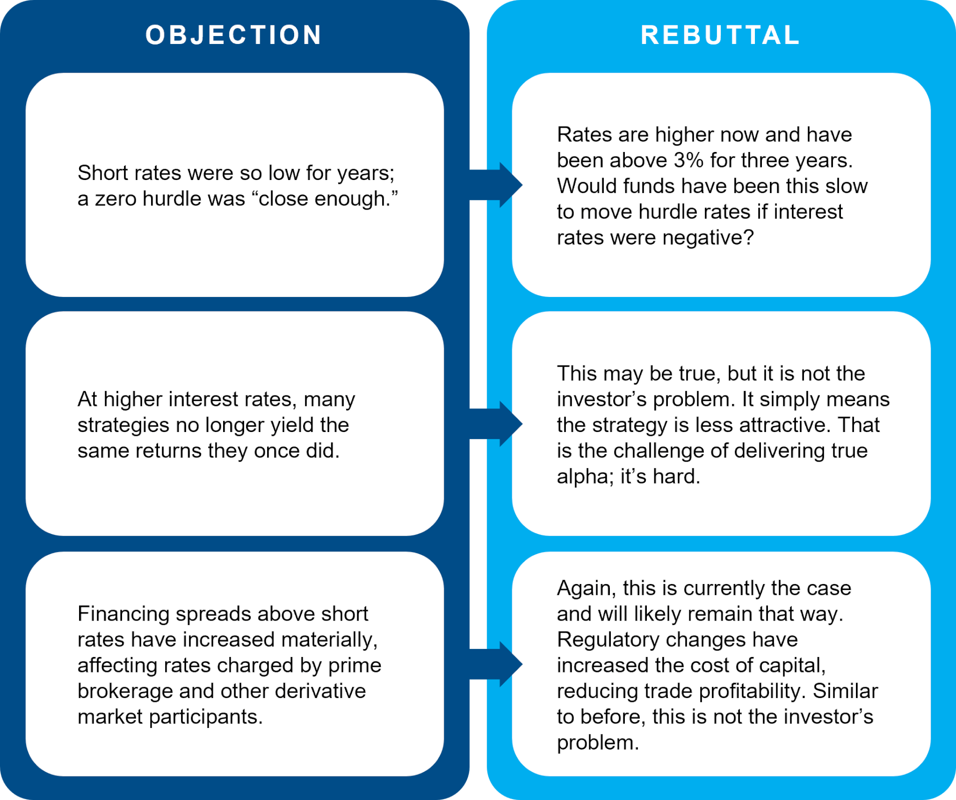 ObjectionRebuttalGraphic V