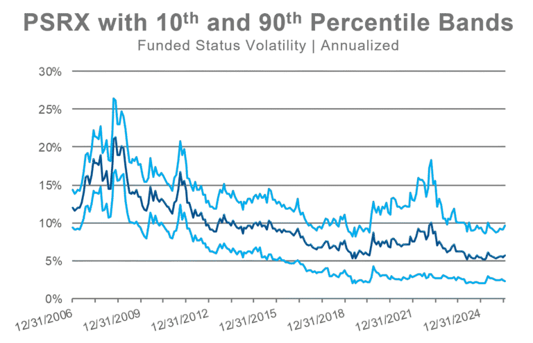 PSRX percentile bands