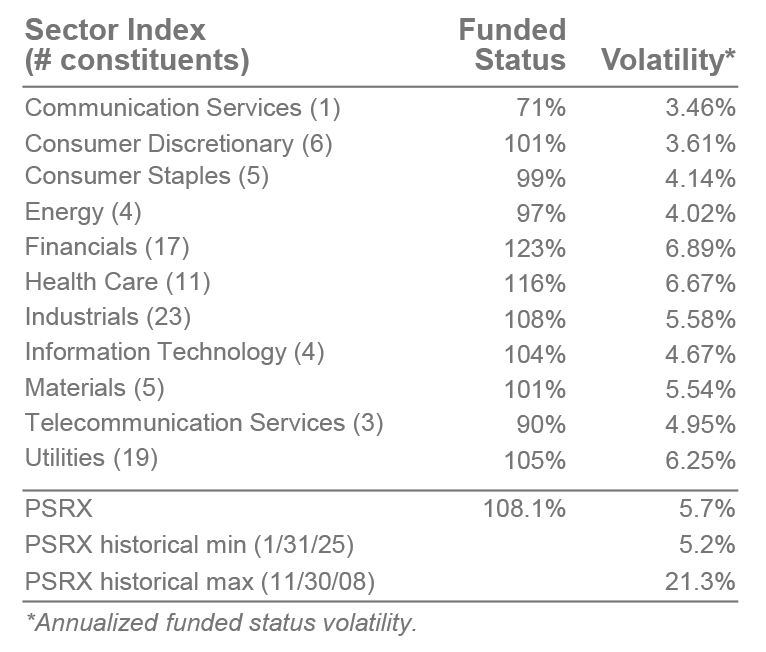PSRX sector index