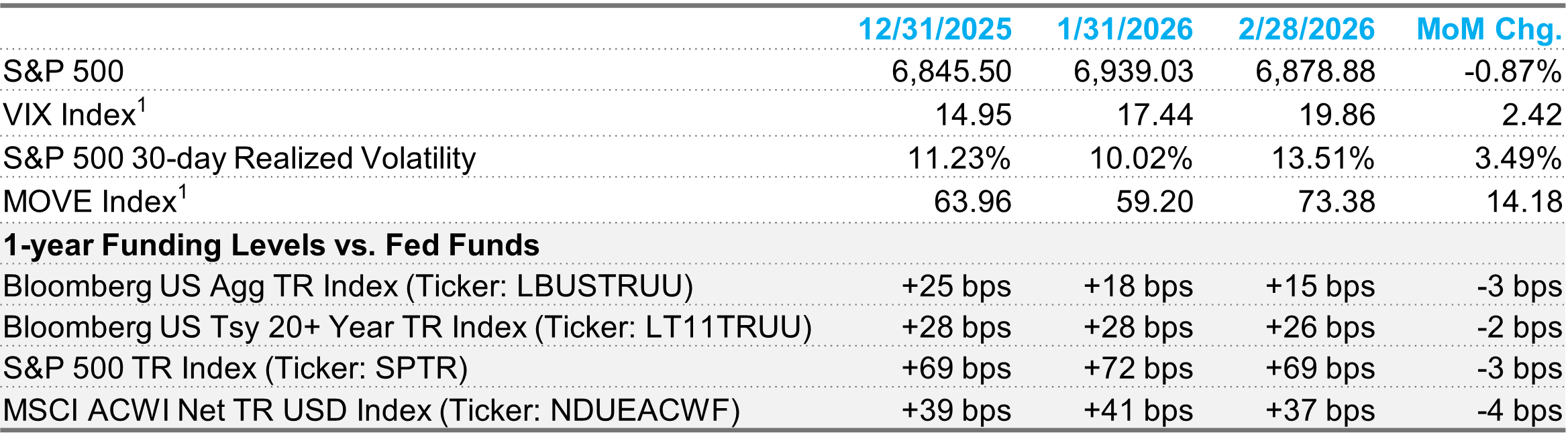 Derivatives Overview Table