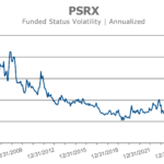 PSRX annualized funded status