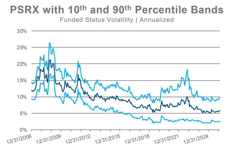 PSRX percentile bands