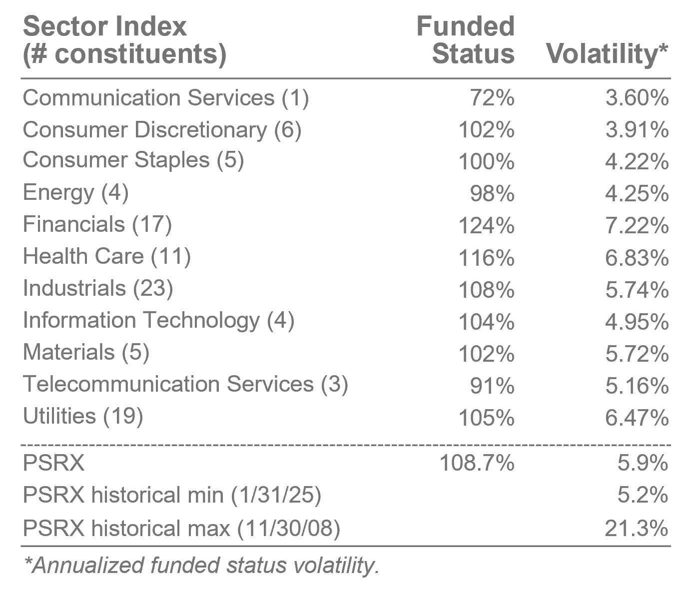 PSRX sector index