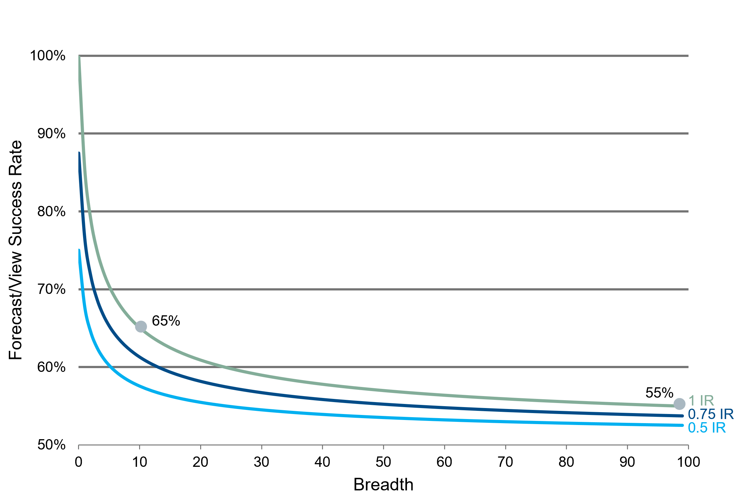 RequiredSuccessRateGraph