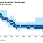 SEP Longer Run Growth Graph WEB