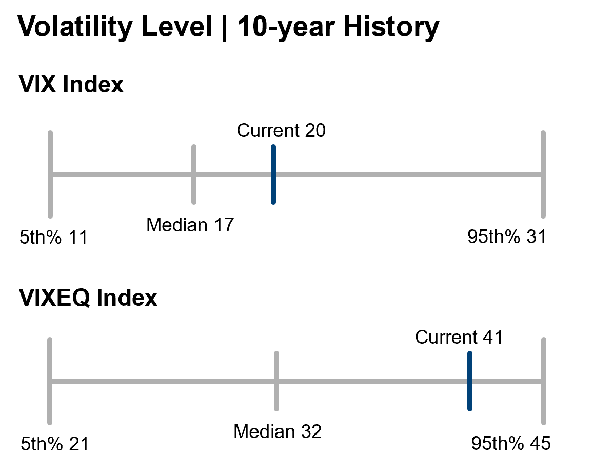 Vol Level Y History FEB