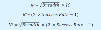 forecasting formula