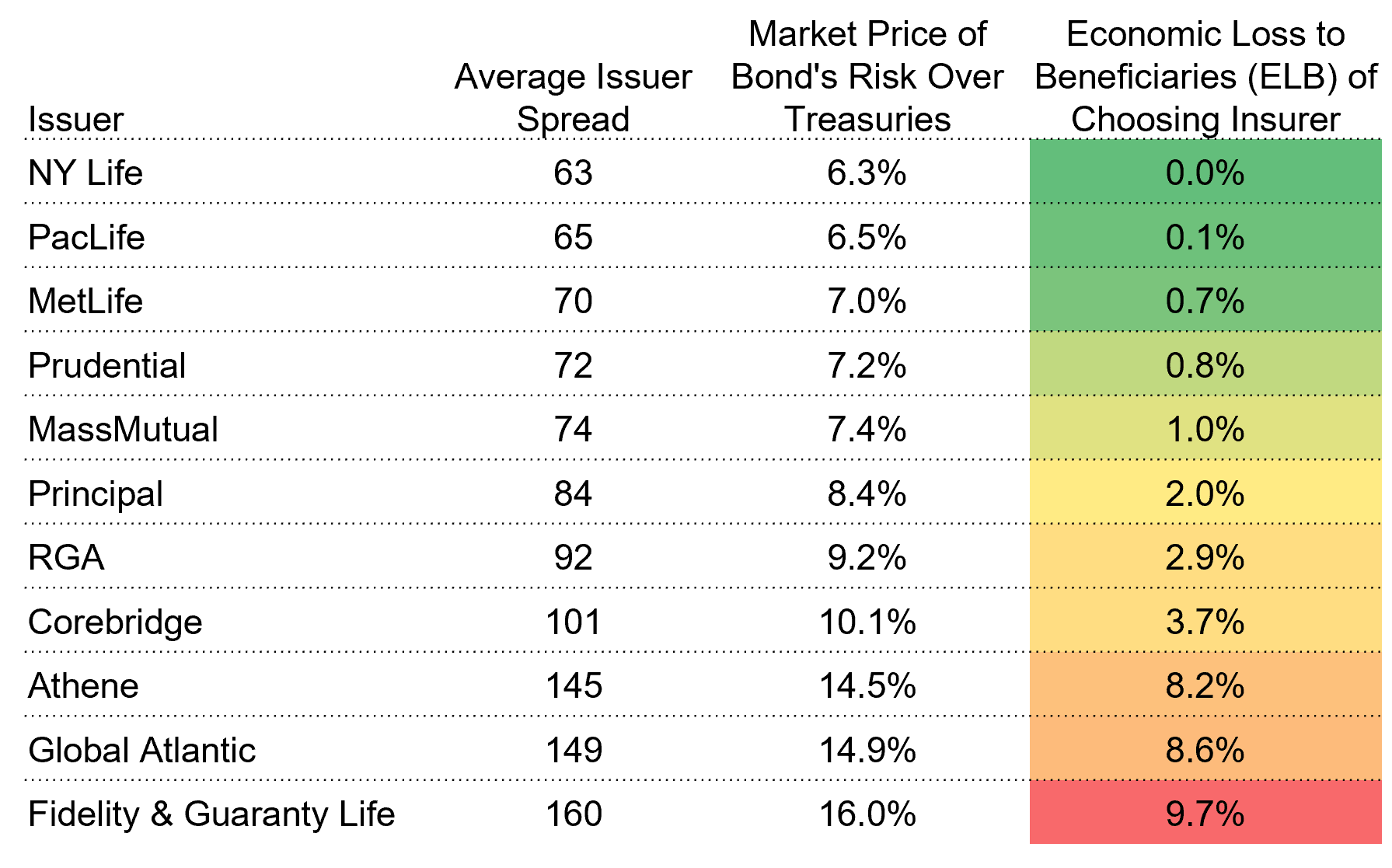 AverageIssuerSpreadTable