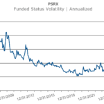 PSRX annualized funded status