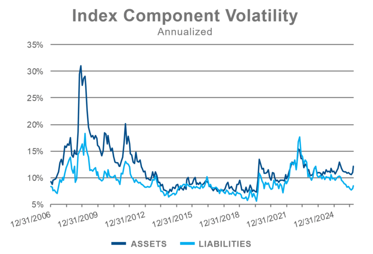 PSRX component volatility