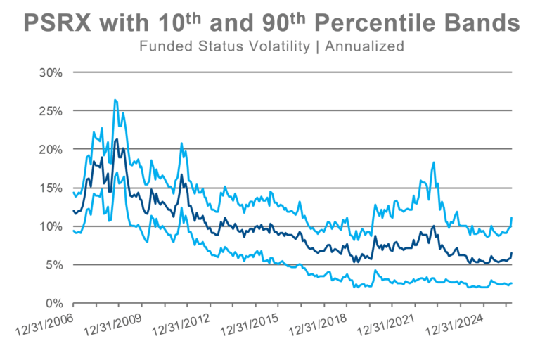 PSRX percentile bands