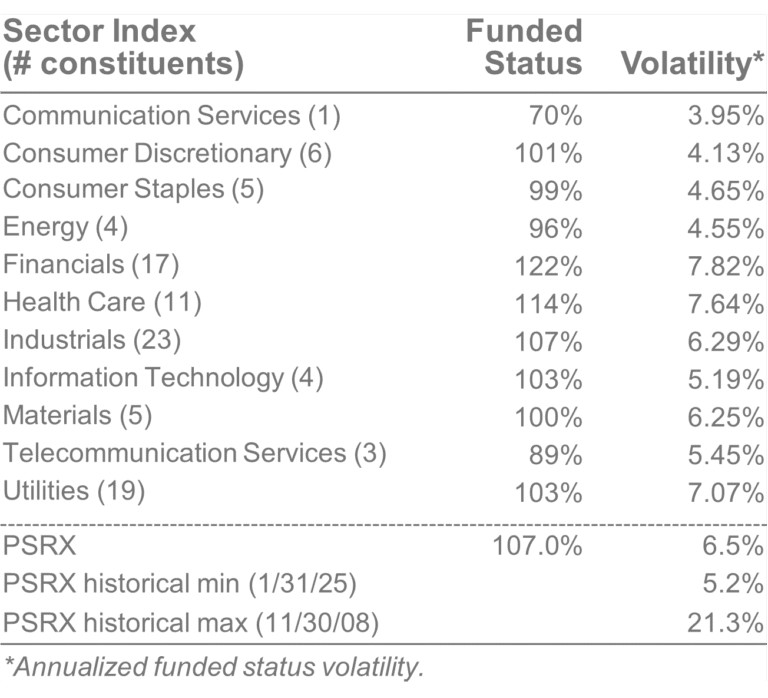 PSRX sector index