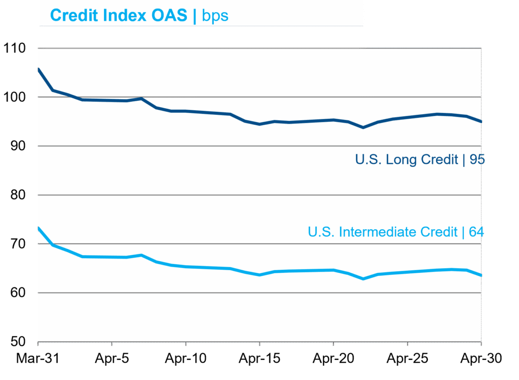 CreditIndex APR