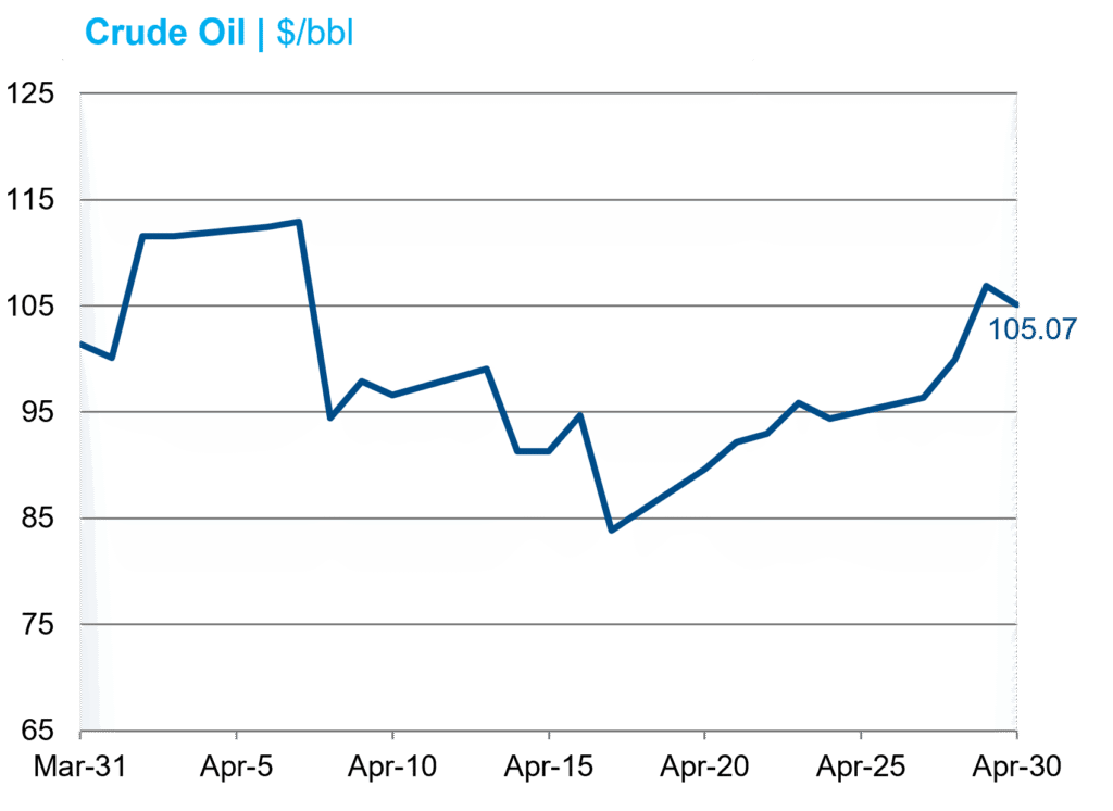 CrudeOil APR