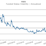 PSRX annualized funded status