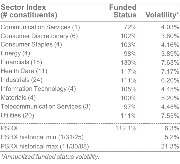 PSRX sector index