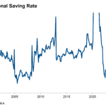 Personal Saving Rate with footnote