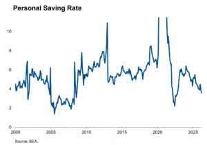 Personal Saving Rate with footnote