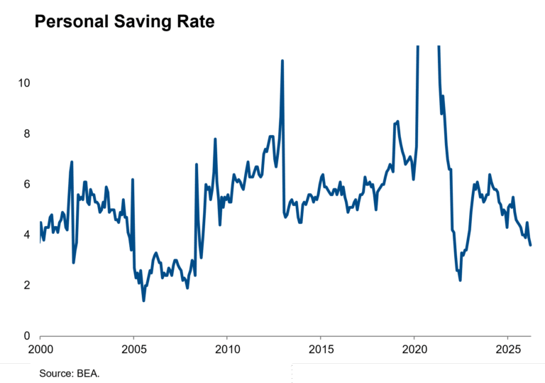 Personal Saving Rate with footnote