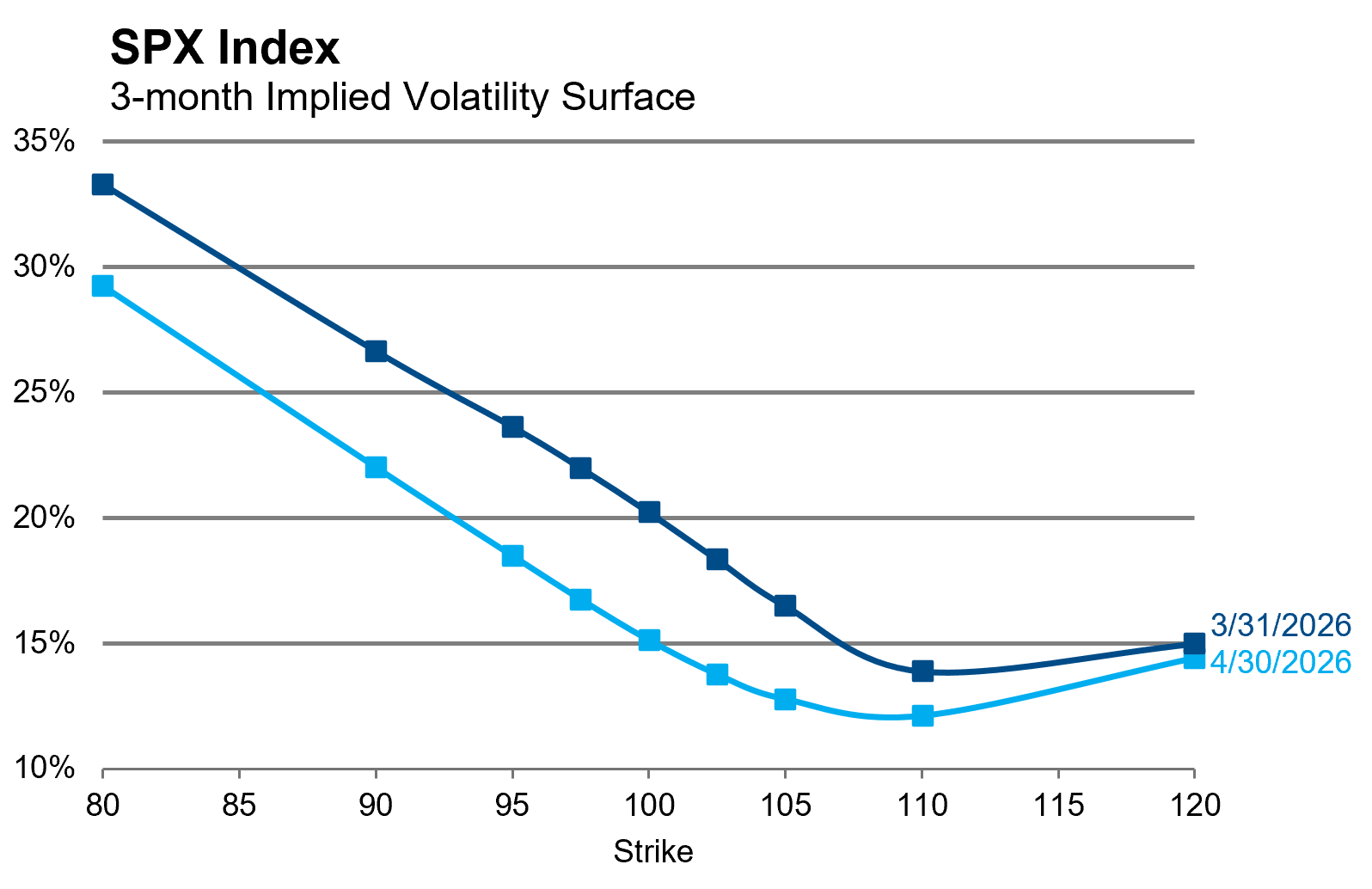 Derivatives Market Overview—April 2026 | NISA Investment Advisors