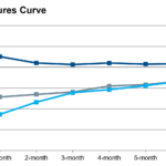 VIX Futures Curve APR