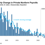 Monthly Change In Private NFPs