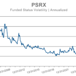 PSRX annualized funded statusV