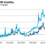 SPX vs EEM MAY