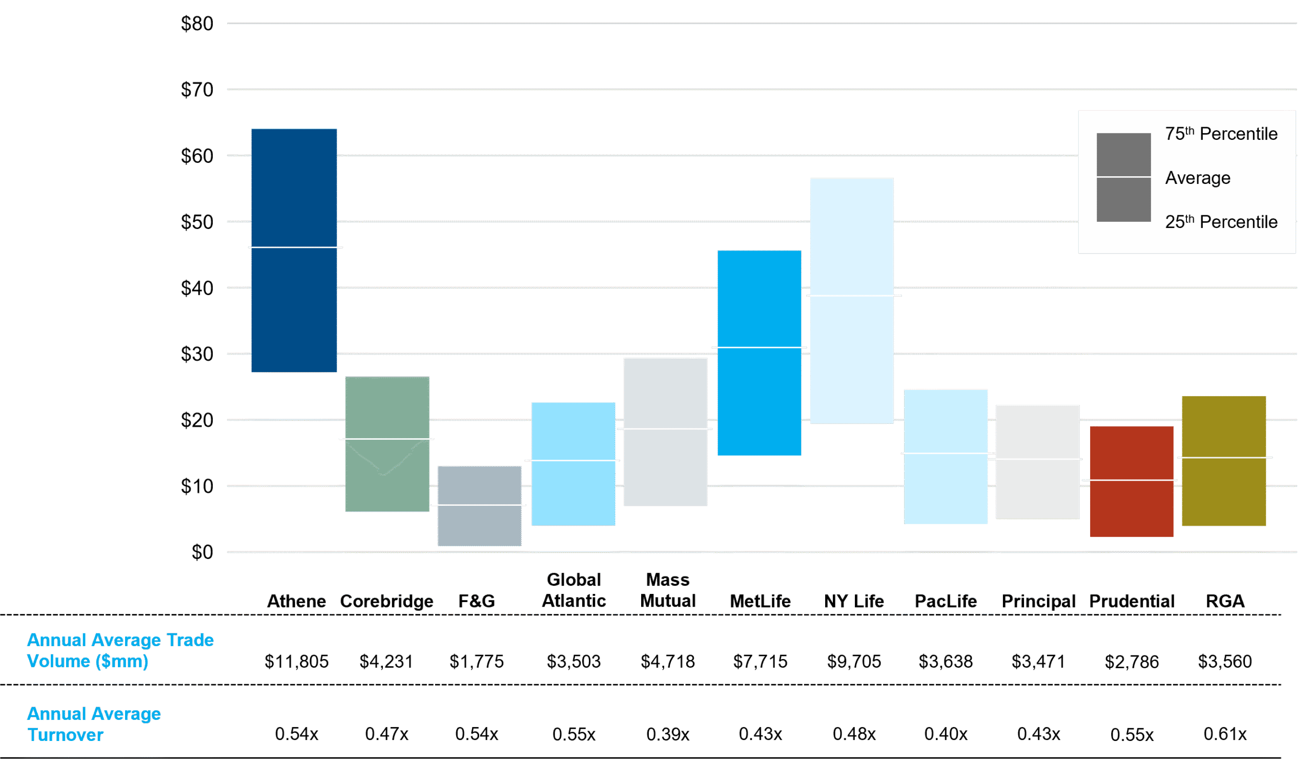 2025 daily trading volume for FABN securities issued by selected PRT providers ($mm)