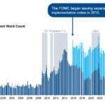 FOMC Word Count