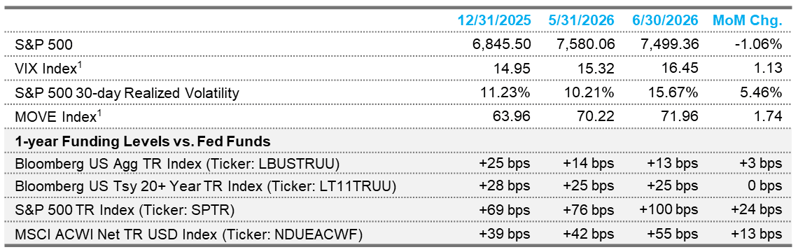 Derivatives Overview Table MAY