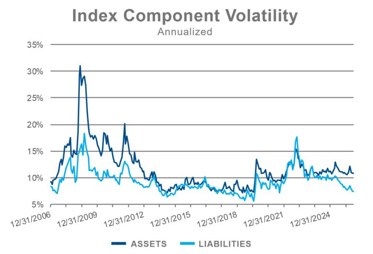 PSRX component volatility