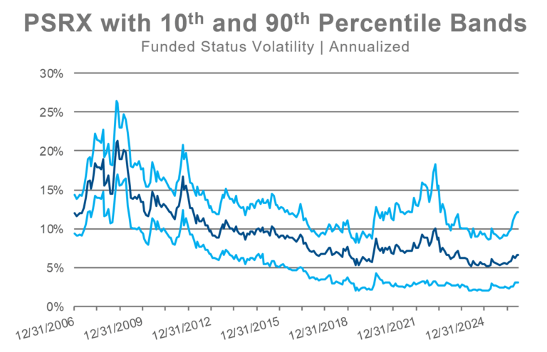 PSRX percentile bands