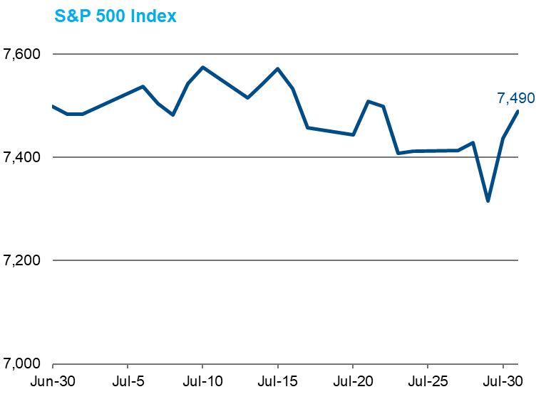 SPIndex JUL
