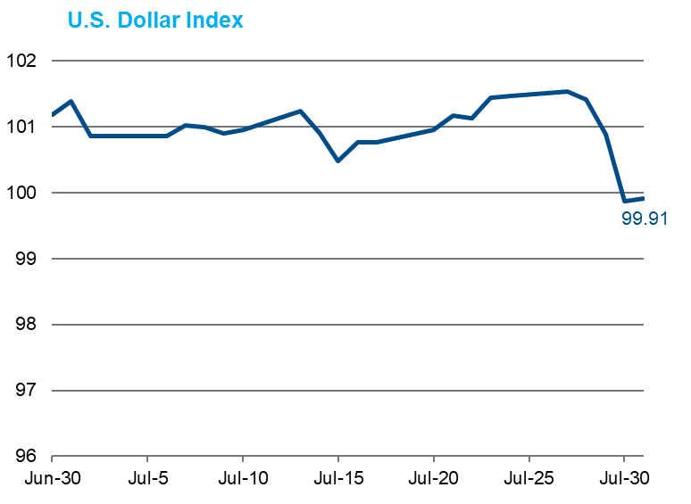 USD JUL