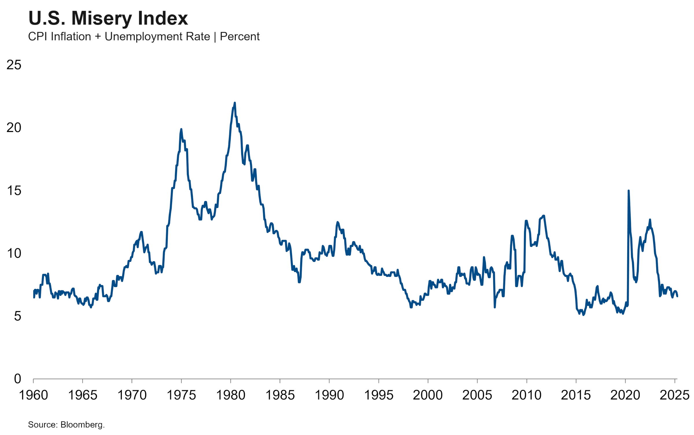 May FOMC: The Waiting is the Easiest Part
