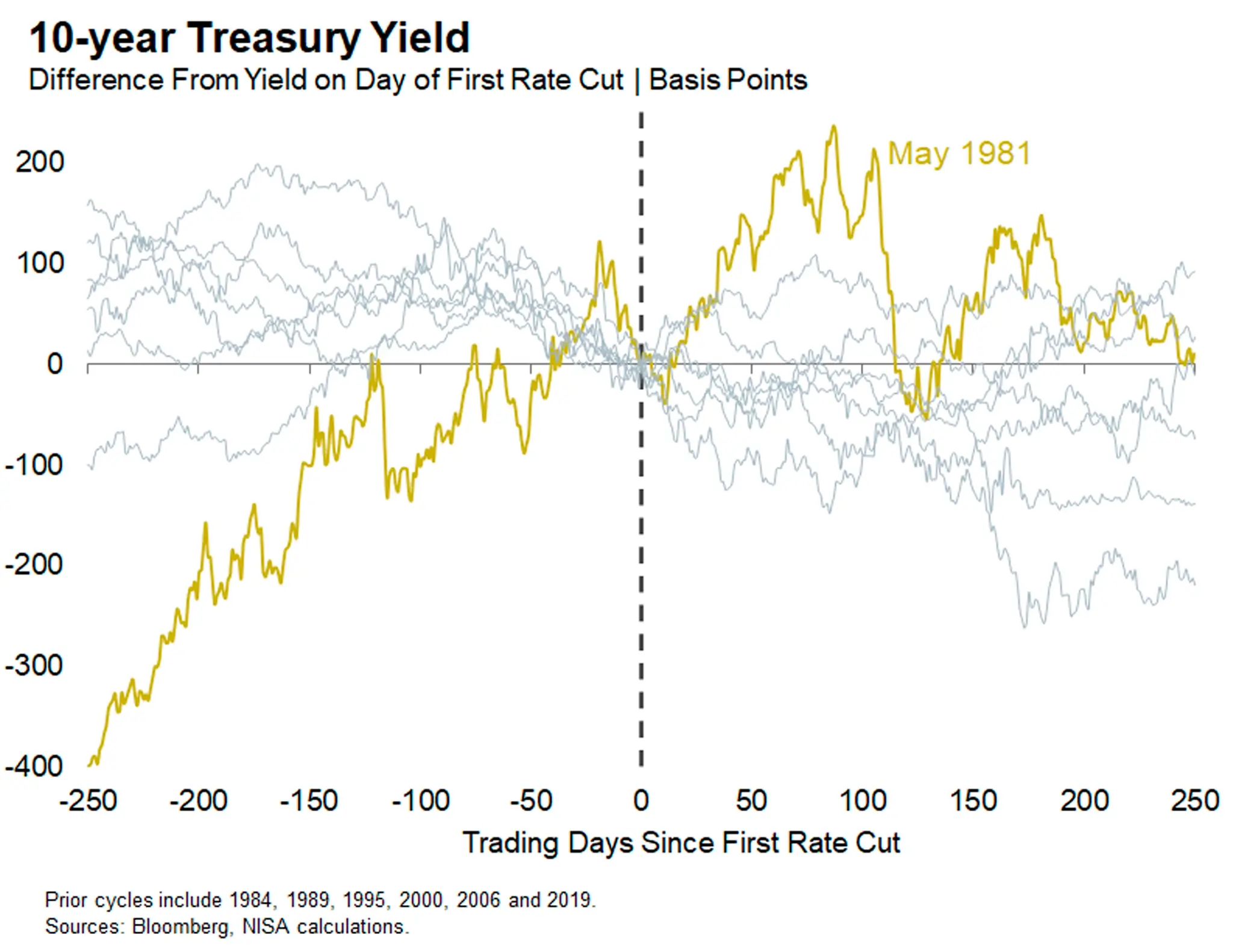 yTy graph