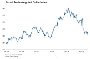 Trade War De-escalation Reduces Left-tail Risk