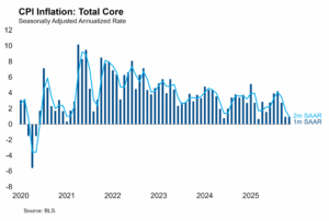 Heavily Distorted CPI Print Reveals Little Useful Information