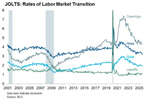 Alternative Labor Data Aren’t Encouraging