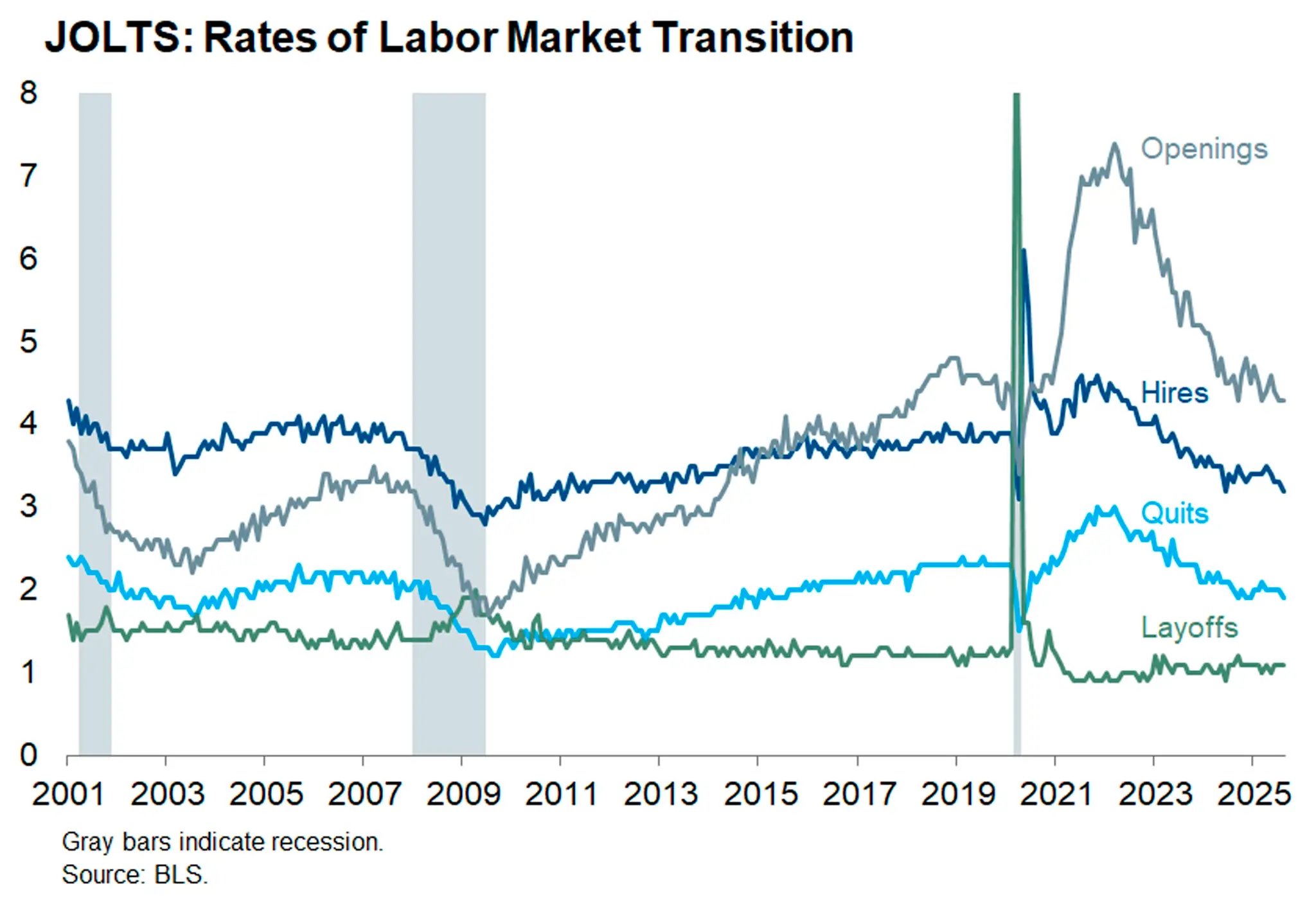 Alternative Labor Data Aren’t Encouraging