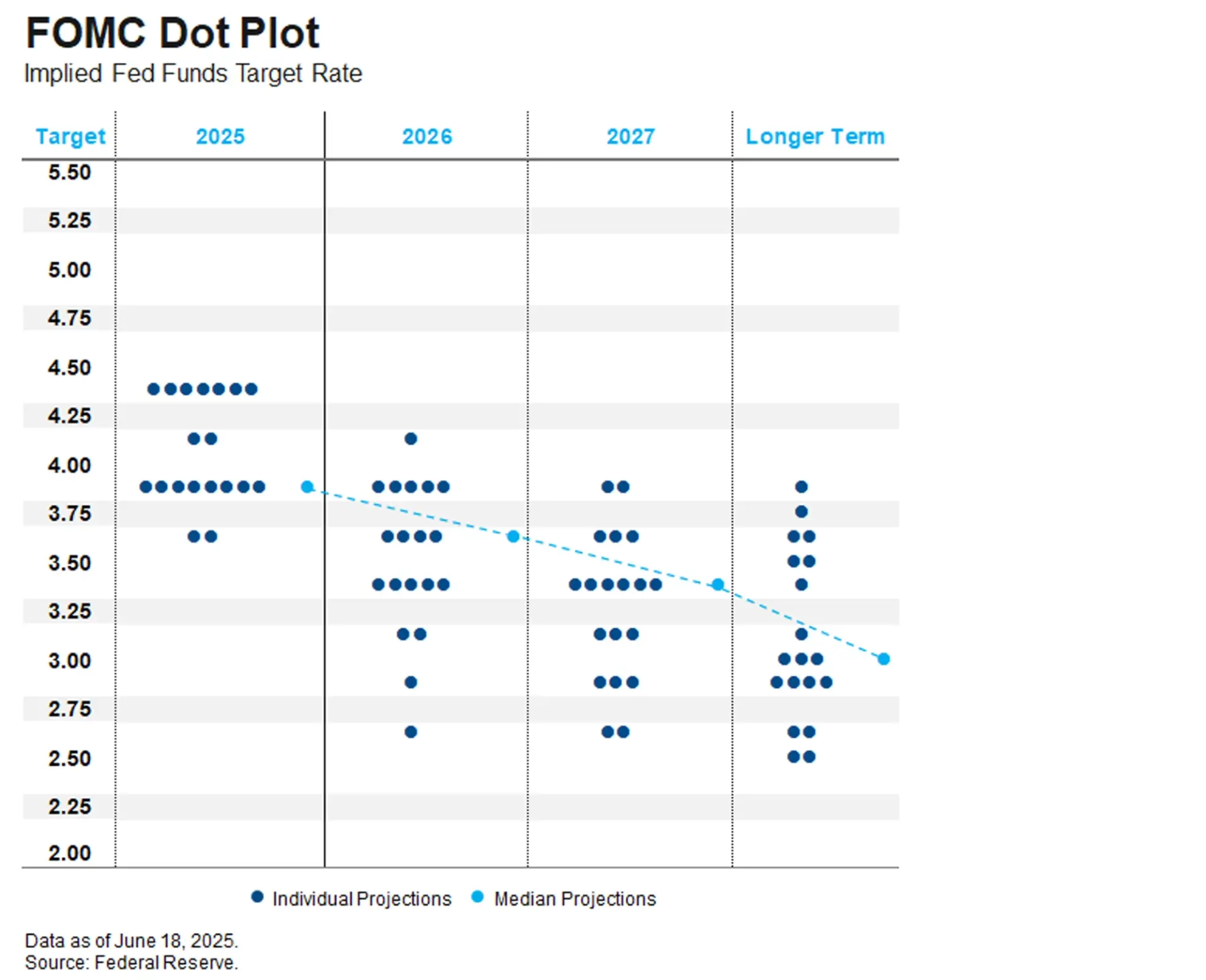 Fed Maintains Wait-and-see Posture