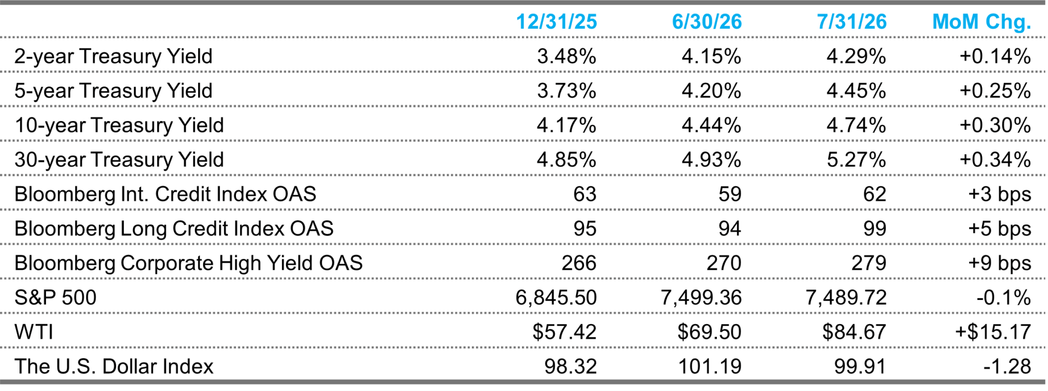 MarketsTable JUL