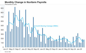 Status Quo Labor Market Persisted Through April