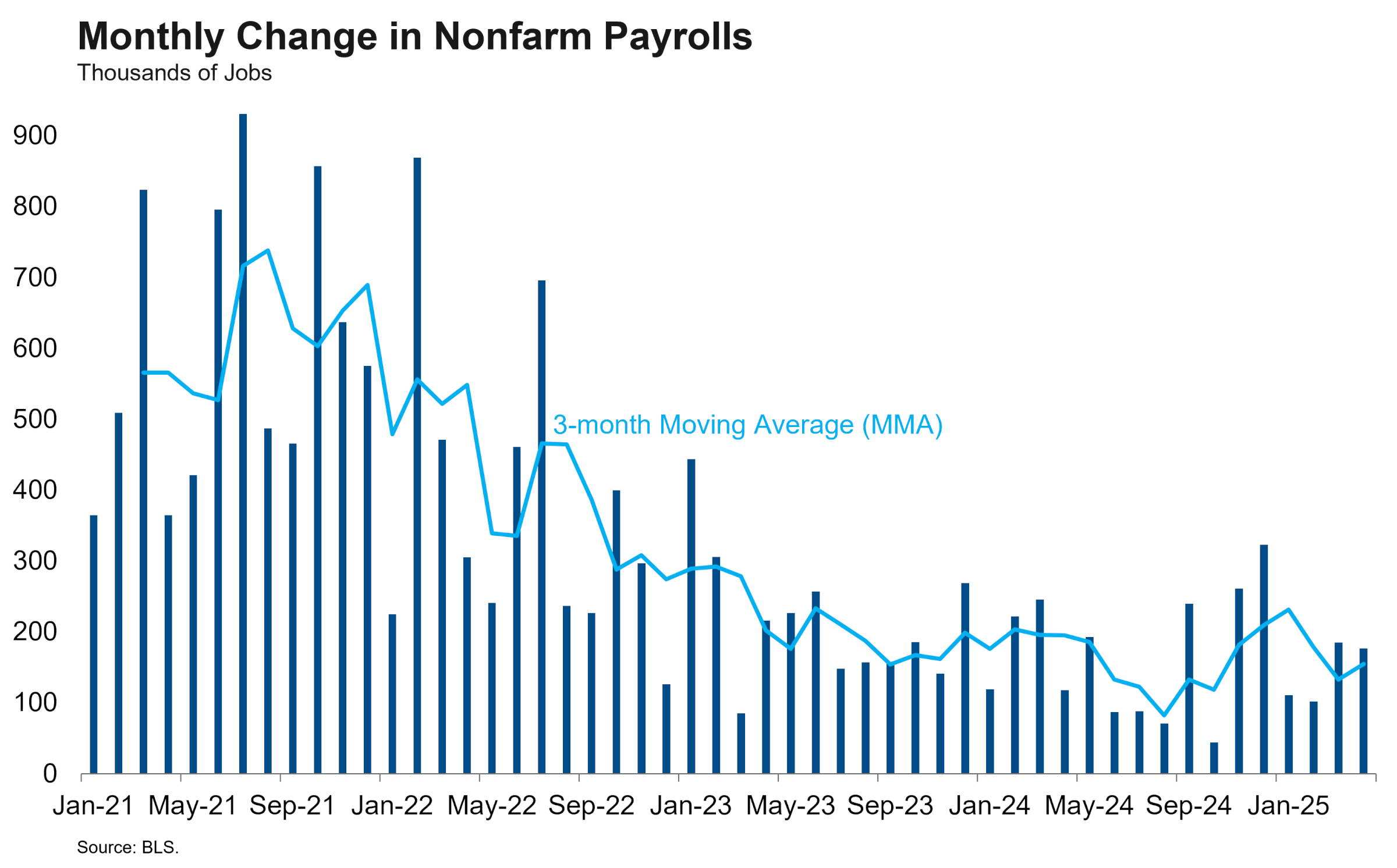 Status Quo Labor Market Persisted Through April