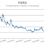 PSRX annualized funded status