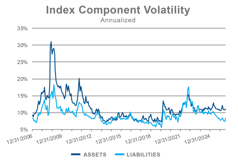 PSRX component volatility