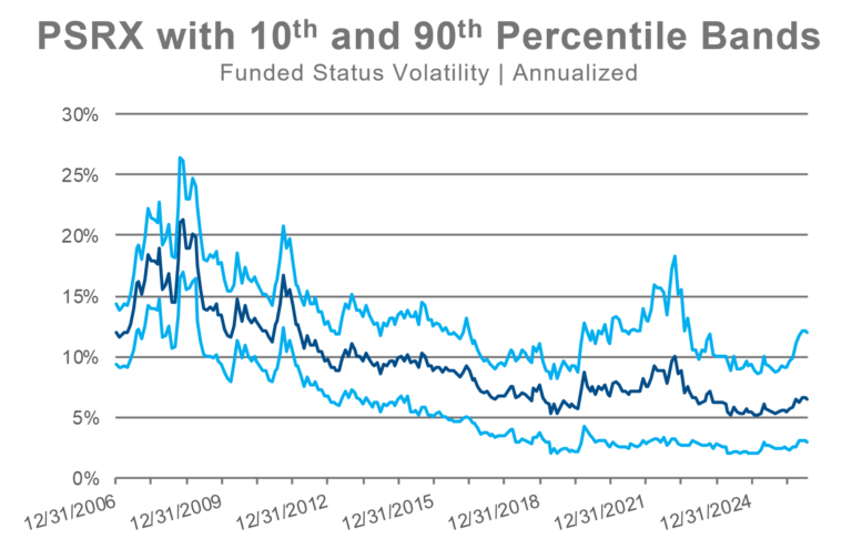 PSRX percentile bands
