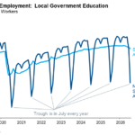 Payroll Employment July