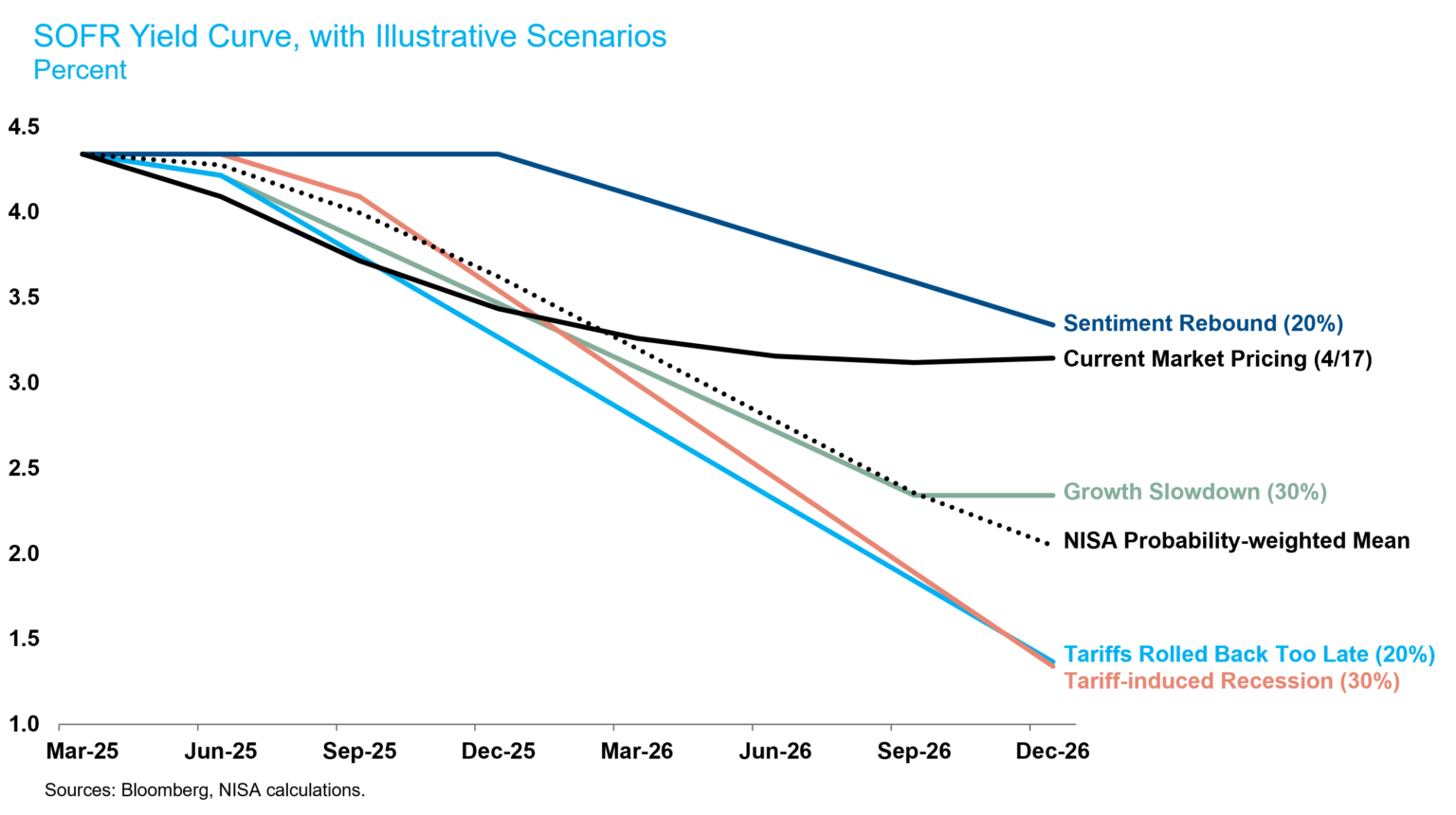 Stagflation Could Keep the Fed on the Sidelines this Summer